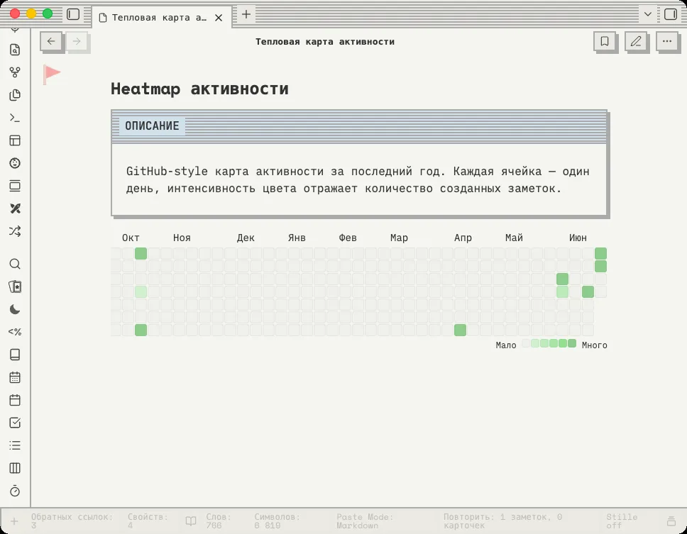 Тепловая карта