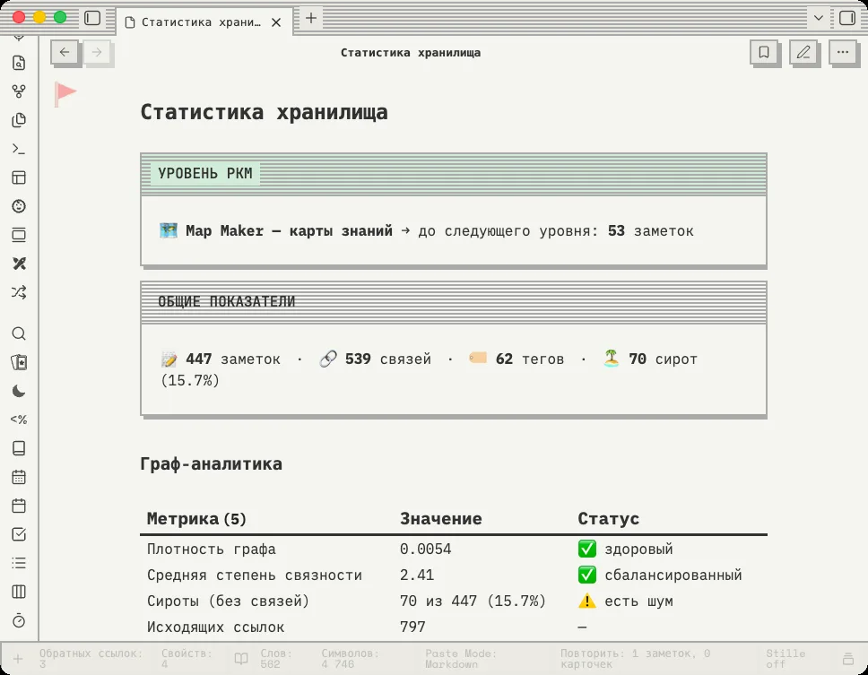 Статистика хранилища